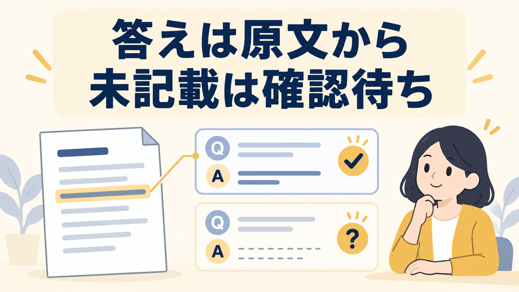 案内文を質問と答えに並べ、原文で答えられる内容と確認待ちを分ける図