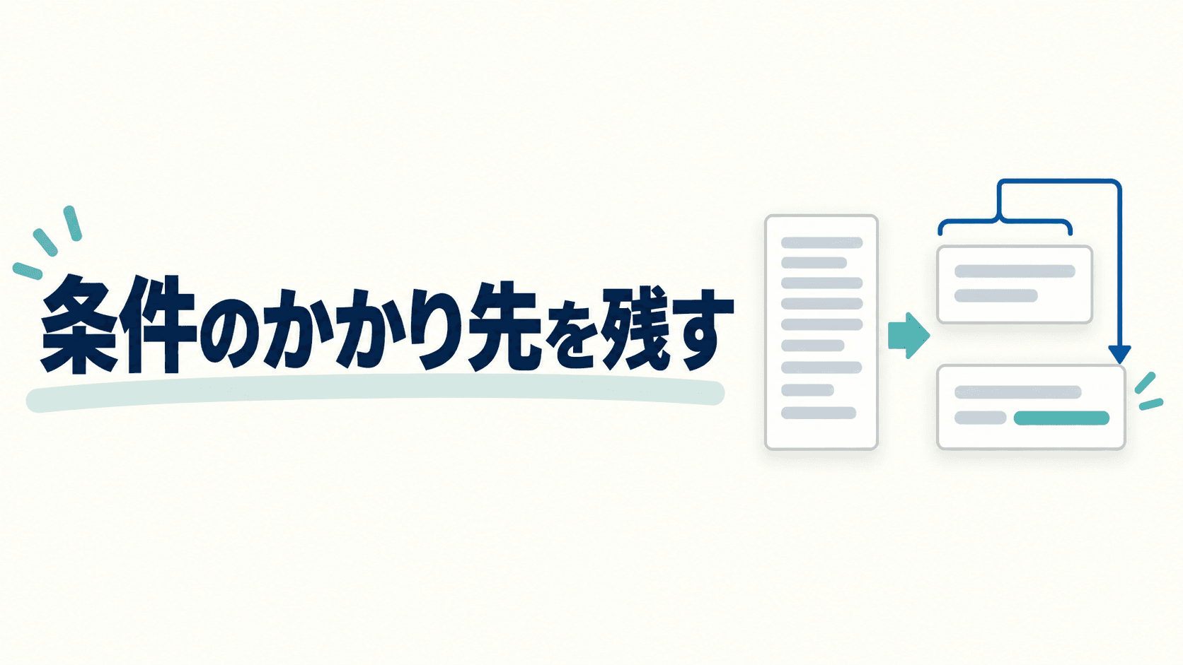 大きな見出し「条件のかかり先を残す」と、長い文章カードを二つの短いカードに分ける図。