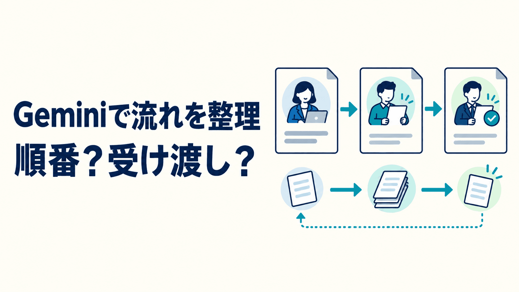 「Geminiで流れを整理」「順番?受け渡し?」の2行見出しの横に、三つの人物カードと書類を結ぶ矢印、戻る点線矢印を描いたイラスト。